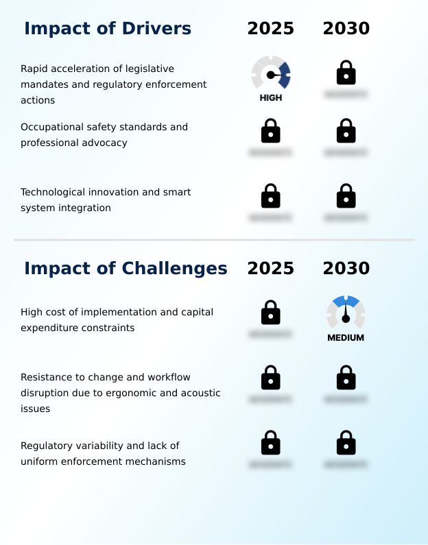 Foundry Equipment Market Size