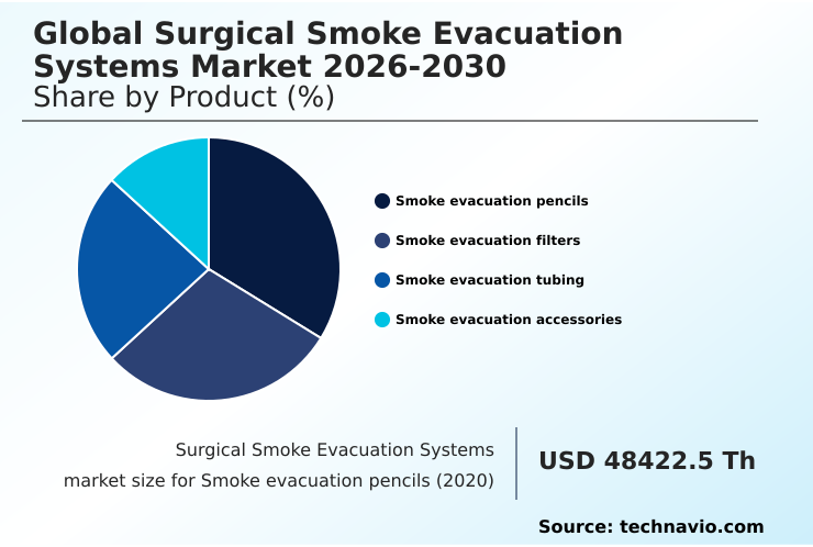 Foundry Equipment Market Size