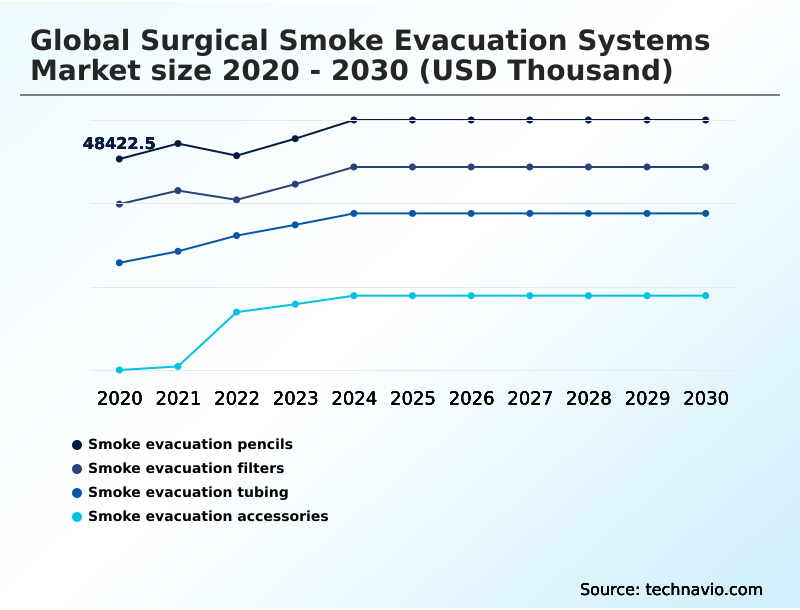 Foundry Equipment Market Size