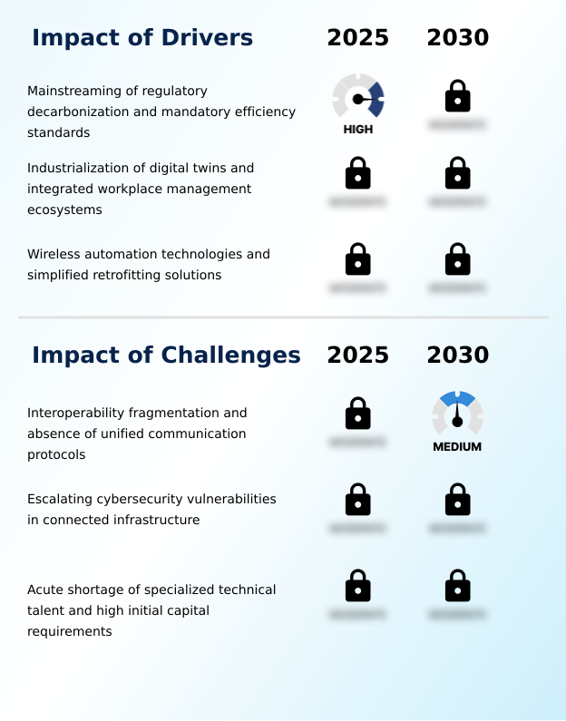 Foundry Equipment Market Size