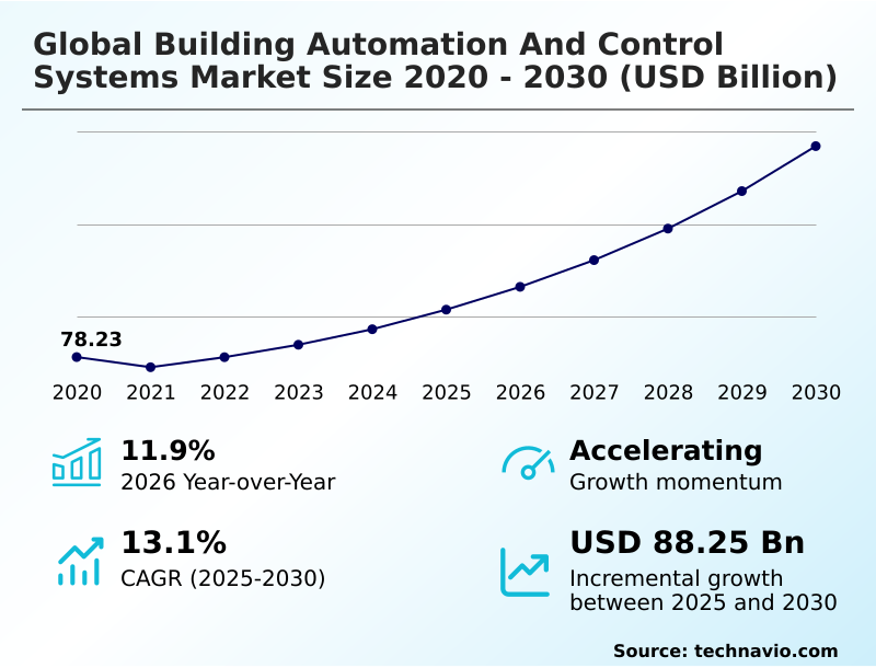 Foundry Equipment Market Size