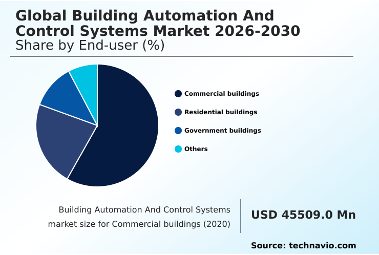 Foundry Equipment Market Size