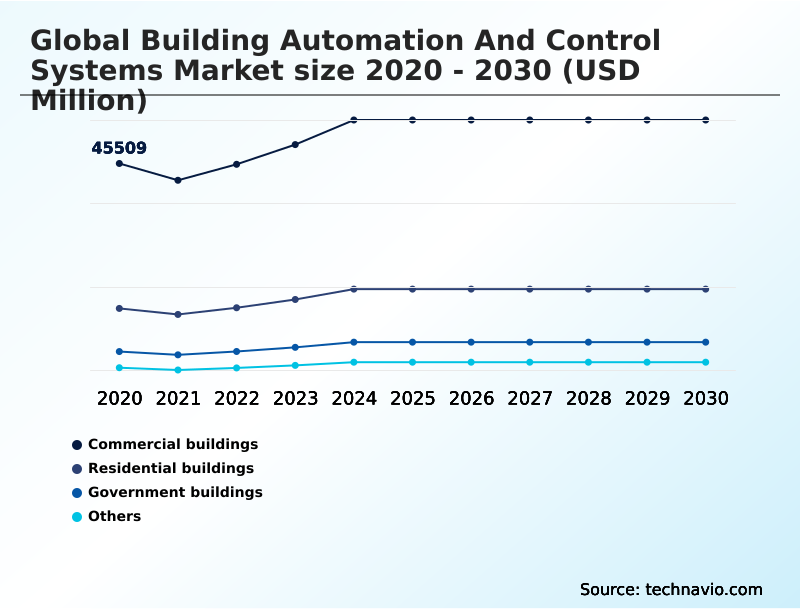 Foundry Equipment Market Size