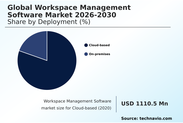 Foundry Equipment Market Size