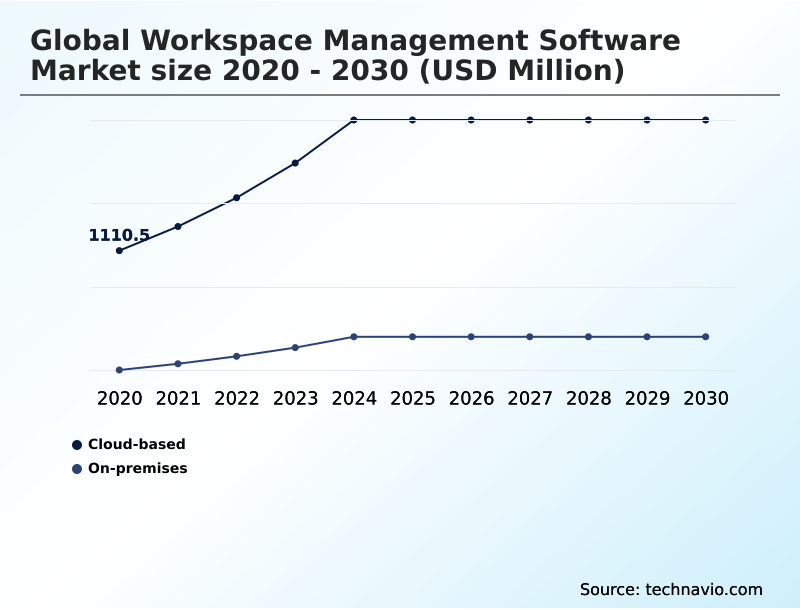 Foundry Equipment Market Size