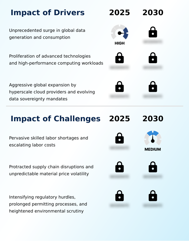 Foundry Equipment Market Size