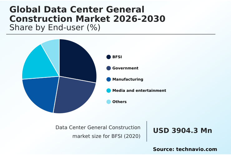 Foundry Equipment Market Size