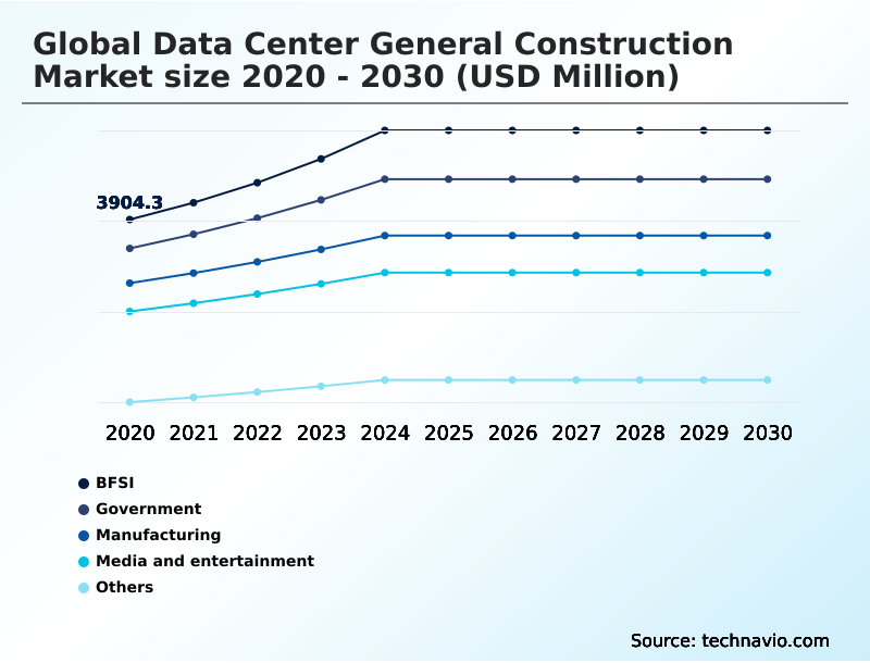Foundry Equipment Market Size