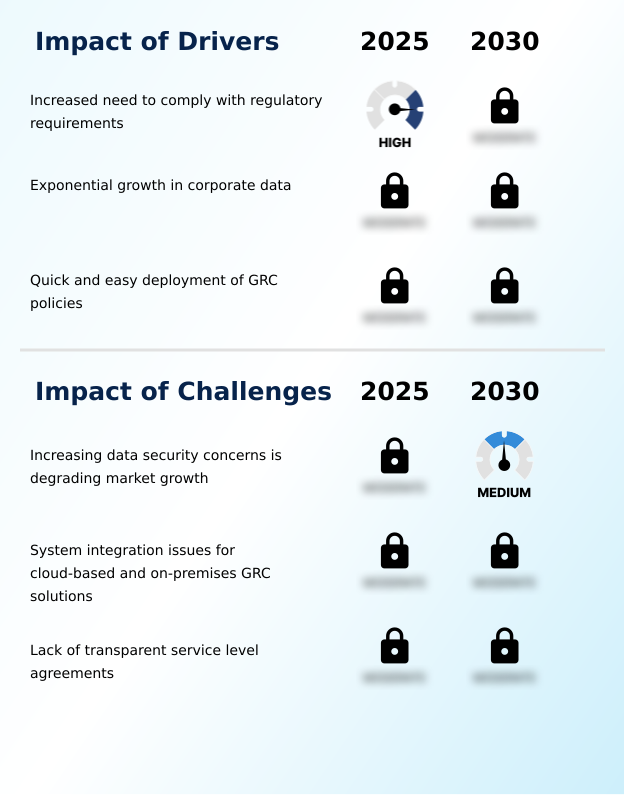 Governance Risk And Compliance (GRC) Platform Market Analysis, Size, and Forecast 2026-2030: North America (US, Canada, and Mexico), Europe (Germany, UK, and France), APAC (China, Japan, and India), South America (Brazil and Argentina), Middle East and Africa (UAE, Saudi Arabia, and South Africa), and Rest of World (ROW)