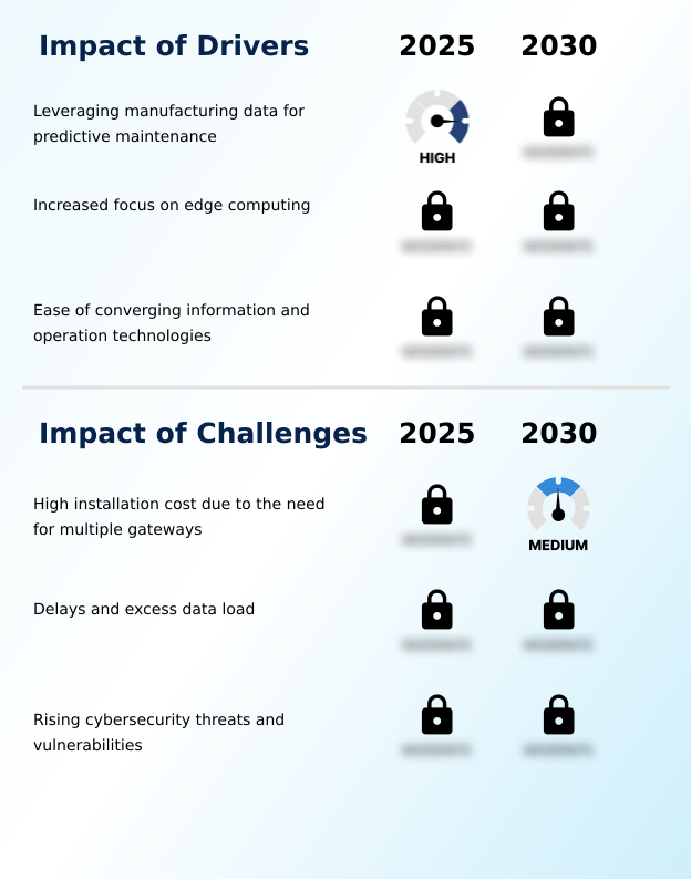 Foundry Equipment Market Size