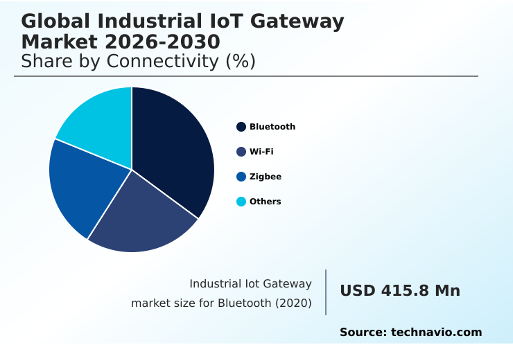 Foundry Equipment Market Size