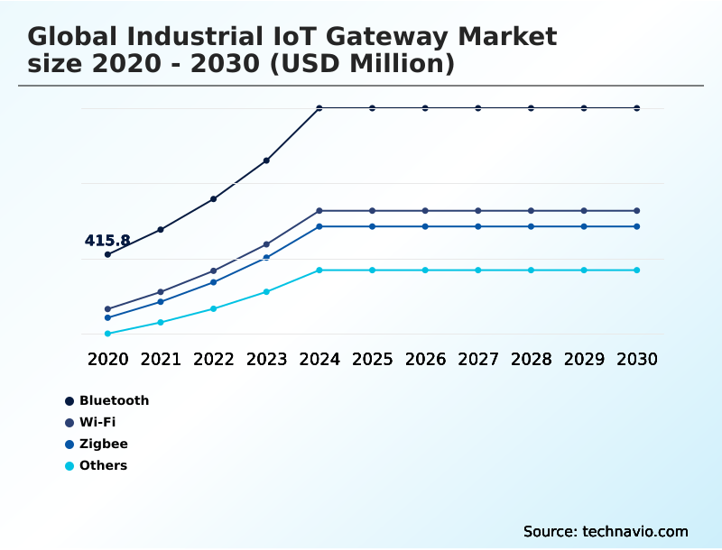 Foundry Equipment Market Size
