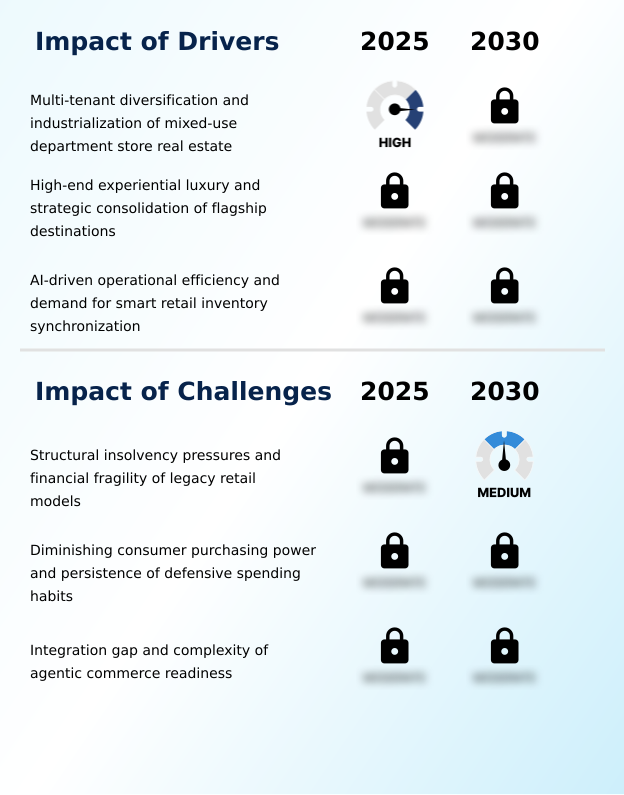 Foundry Equipment Market Size