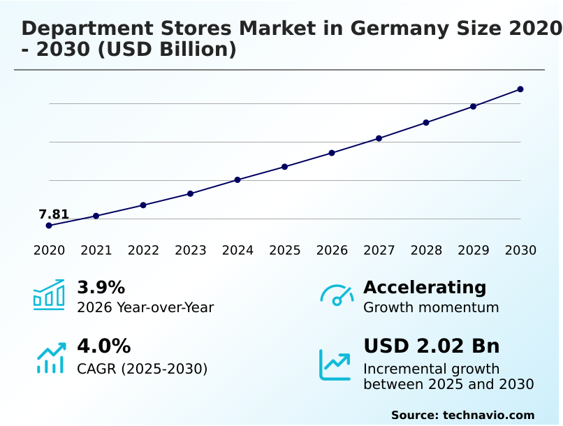 Foundry Equipment Market Size