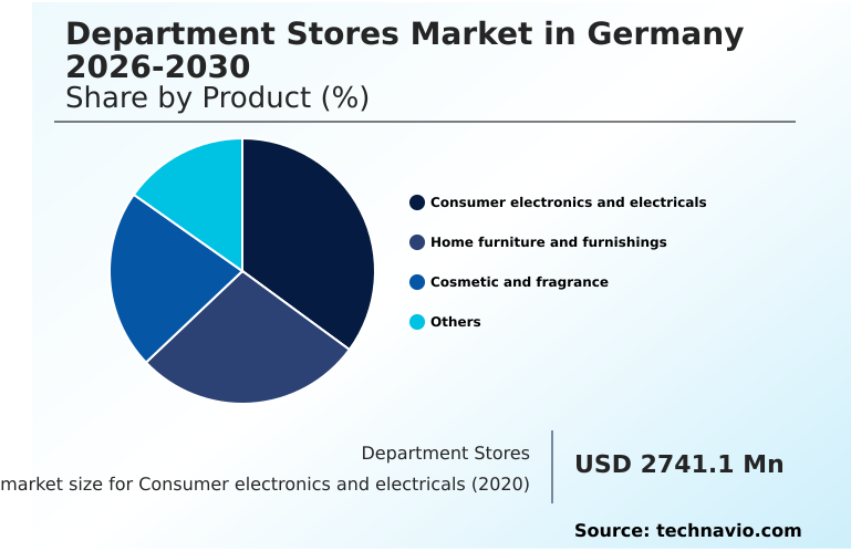 Foundry Equipment Market Size
