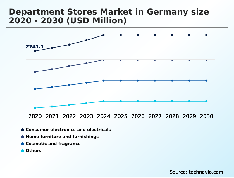 Foundry Equipment Market Size