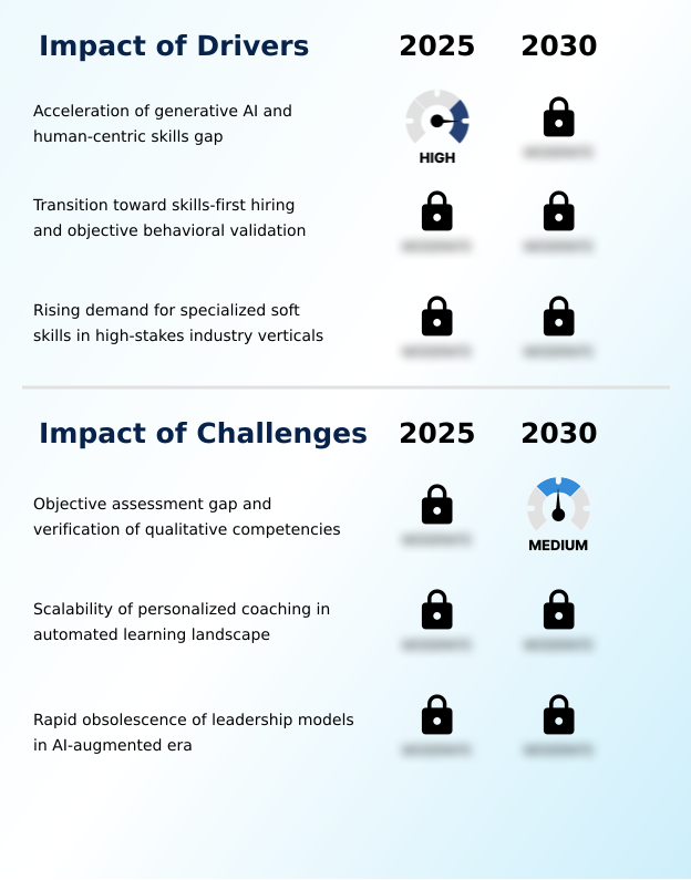 Soft Skills Training Market Analysis, Size, and Forecast 2026-2030: North America (US, Canada, and Mexico), APAC (China, India, and Japan), Europe (Germany, UK, and France), South America (Brazil and Argentina), Middle East and Africa (UAE, Saudi Arabia, and South Africa), and Rest of World (ROW)