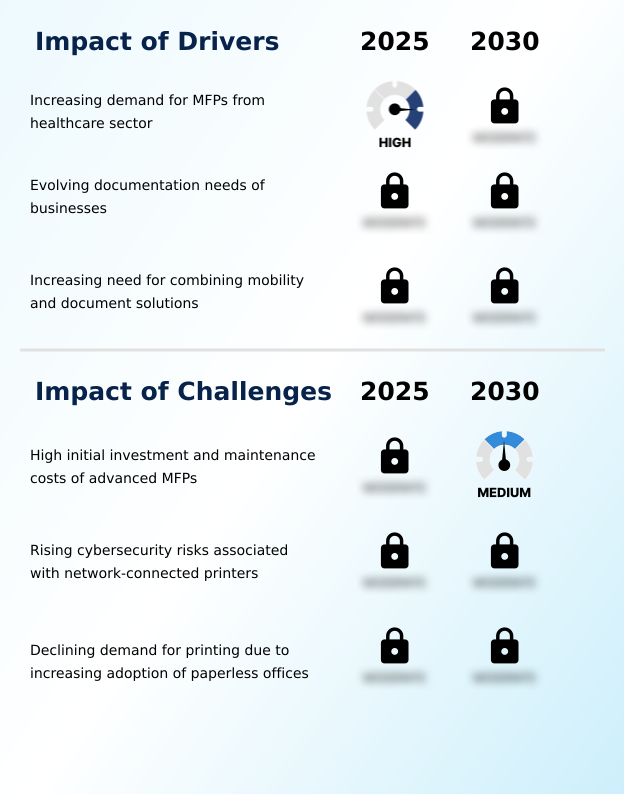 Foundry Equipment Market Size