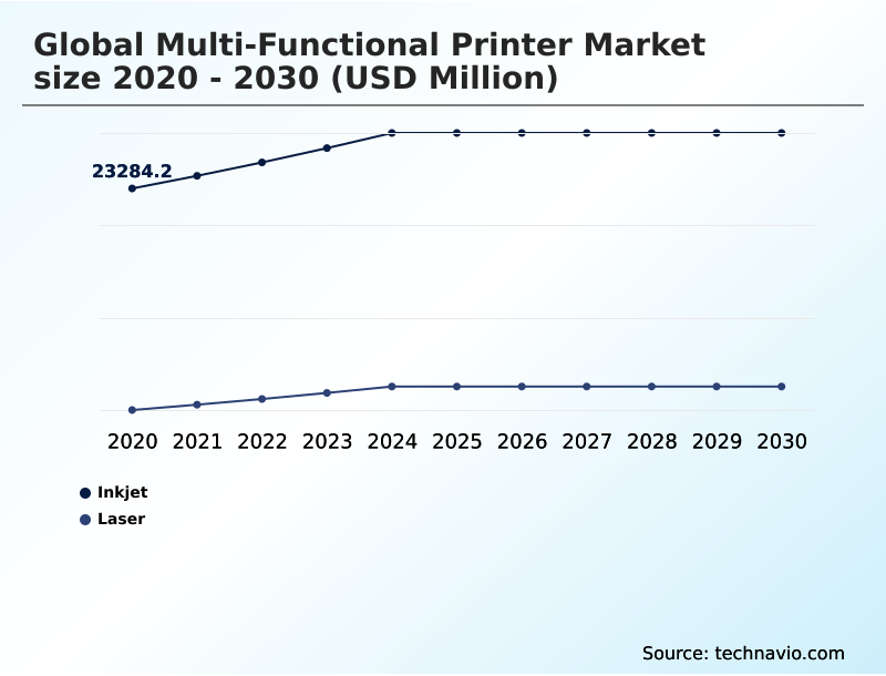 Foundry Equipment Market Size