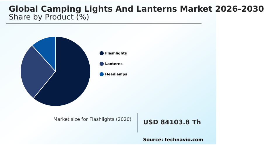 Camping Lights And Lanterns Market Analysis, Size, and Forecast 2026-2030: North America (US, Canada, and Mexico), Europe (Germany, UK, and France), APAC (China, Japan, and India), South America (Brazil, Argentina, and Chile), Middle East and Africa (Saudi Arabia, UAE, and South Africa), and Rest of World (ROW)