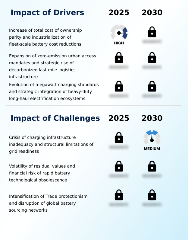 Foundry Equipment Market Size