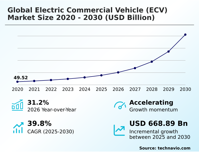 Foundry Equipment Market Size
