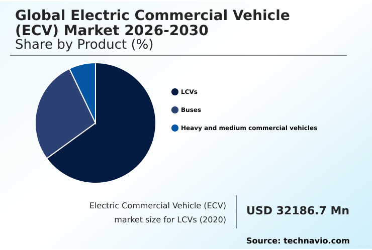 Foundry Equipment Market Size