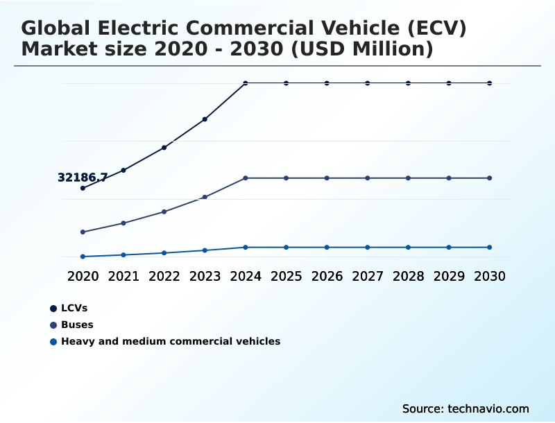 Foundry Equipment Market Size