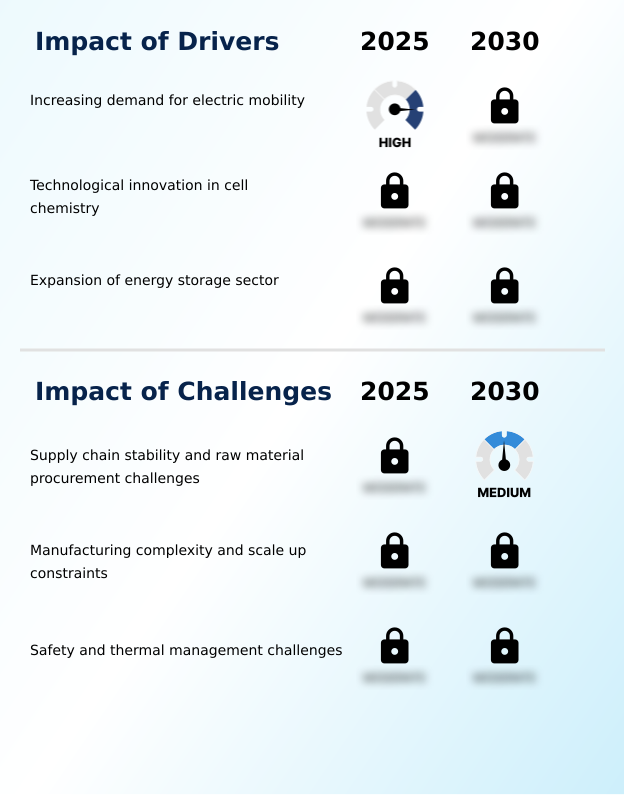 Foundry Equipment Market Size