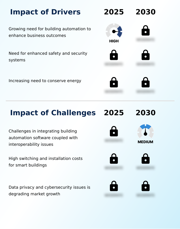 Smart Buildings Market Analysis, Size, and Forecast 2026-2030: North America (US, Canada, and Mexico), Europe (Germany, UK, and France), APAC (China, Japan, and India), South America (Brazil and Argentina), Middle East and Africa (Saudi Arabia, UAE, and South Africa), and Rest of World (ROW)