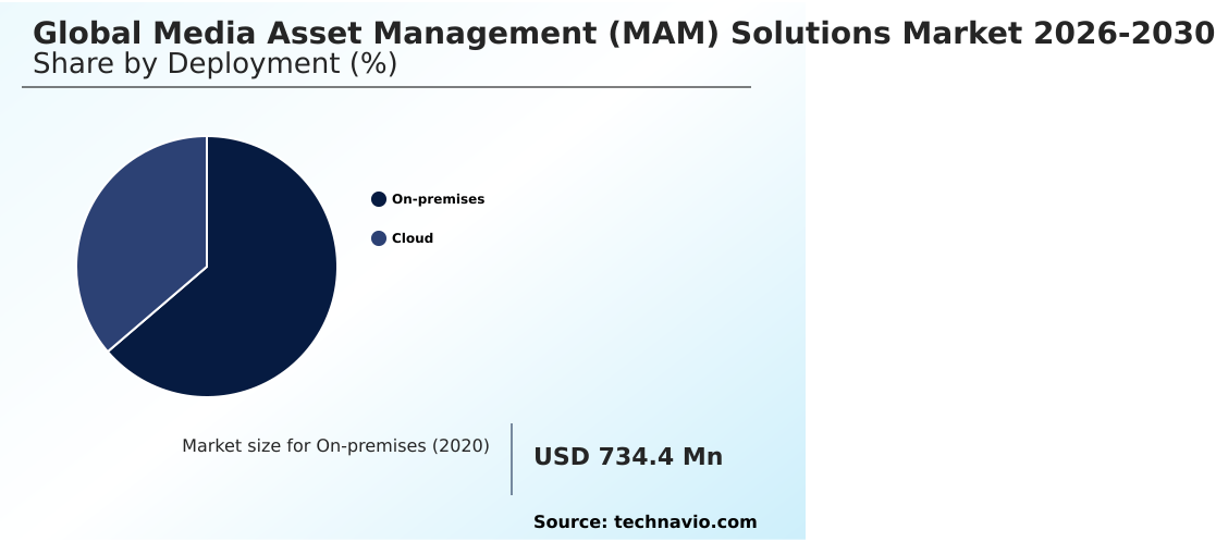 Media Asset Management (MAM) Solutions Market Analysis, Size, and Forecast 2026-2030: North America (US, Canada, and Mexico), Europe (UK, Germany, and France), APAC (China, Japan, and India), South America (Brazil, Argentina, and Chile), Middle East and Africa (Saudi Arabia, UAE, and South Africa), and Rest of World (ROW)