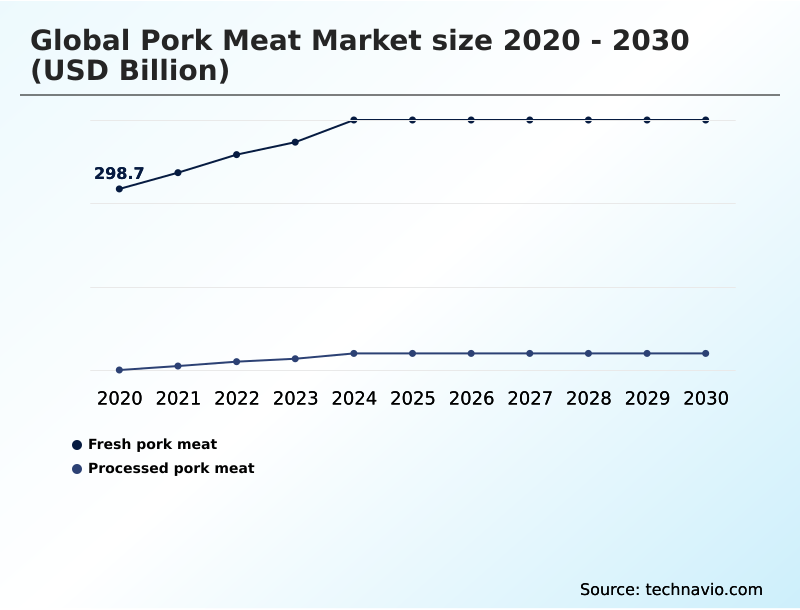 Foundry Equipment Market Size