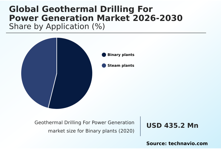 Foundry Equipment Market Size