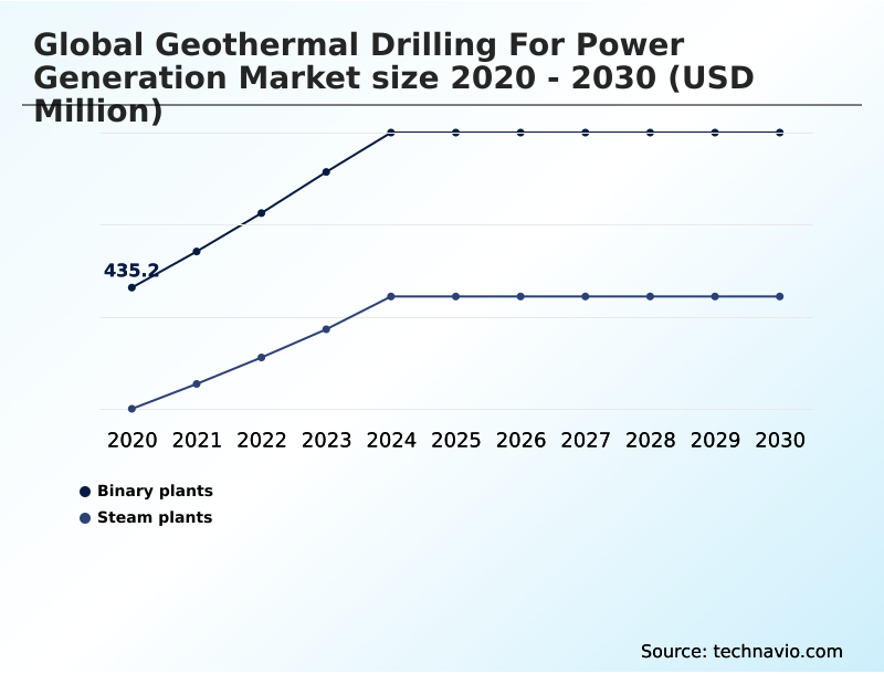 Foundry Equipment Market Size