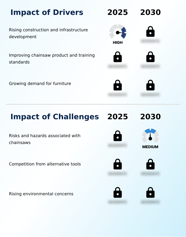 Foundry Equipment Market Size