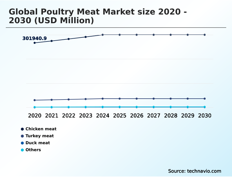 Foundry Equipment Market Size