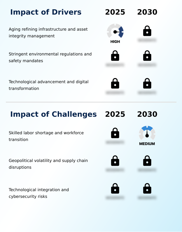 Oil And Gas Refinery Maintenance Services Market Analysis, Size, and Forecast 2026-2030: APAC (China, India, and South Korea), Europe (Germany, Italy, and France), North America (US, Canada, and Mexico), Middle East and Africa (Saudi Arabia and UAE), South America (Brazil and Argentina), and Rest of World (ROW)