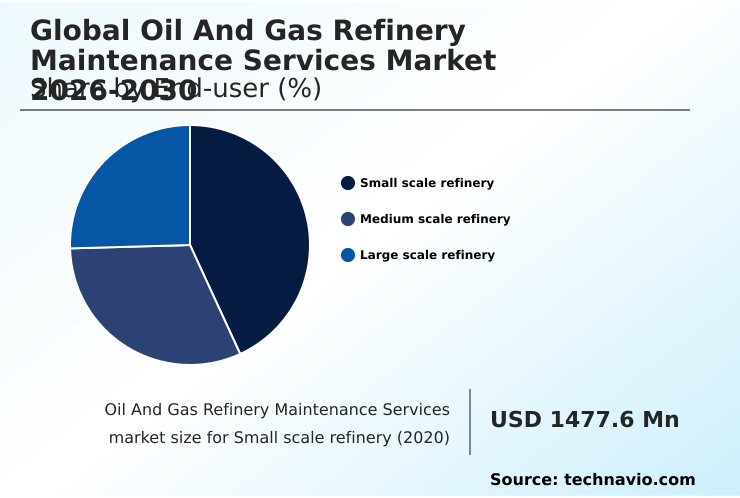 Oil And Gas Refinery Maintenance Services Market Analysis, Size, and Forecast 2026-2030: APAC (China, India, and South Korea), Europe (Germany, Italy, and France), North America (US, Canada, and Mexico), Middle East and Africa (Saudi Arabia and UAE), South America (Brazil and Argentina), and Rest of World (ROW)