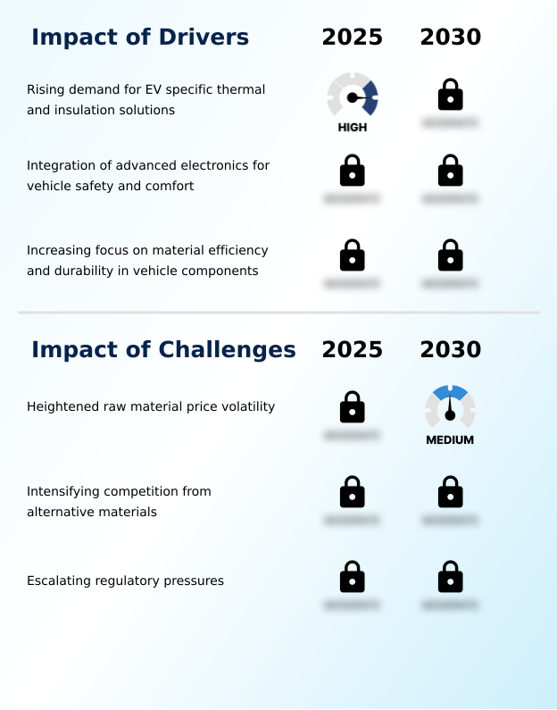 Foundry Equipment Market Size