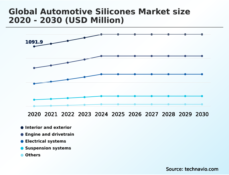 Foundry Equipment Market Size