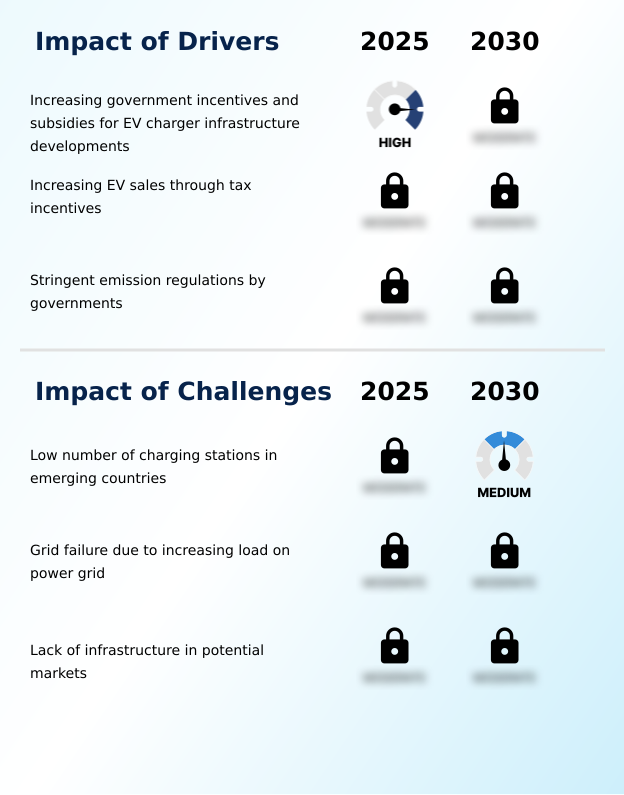 Foundry Equipment Market Size