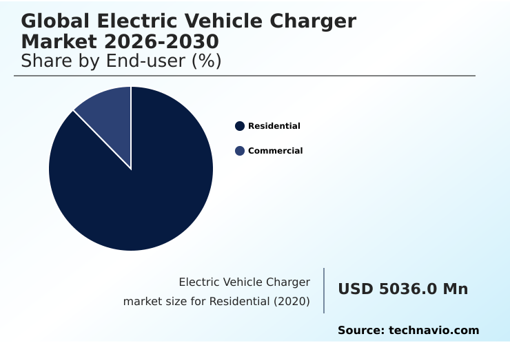 Foundry Equipment Market Size