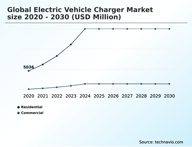 Foundry Equipment Market Size