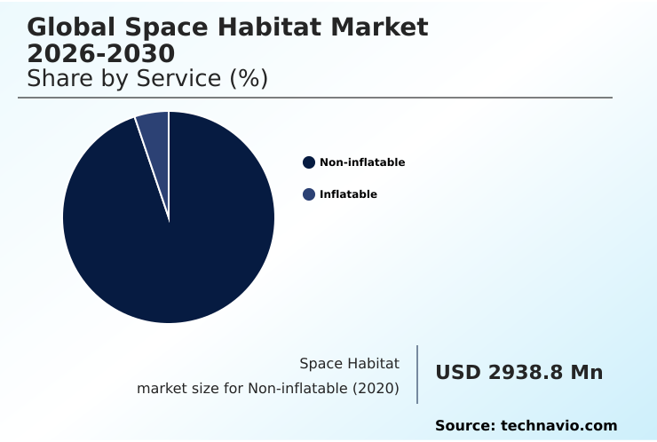Space Habitat Market Analysis, Size, and Forecast 2026-2030: North America (US, Canada, and Mexico), Europe (Germany, UK, and France), APAC (China, Japan, and India), South America (Brazil and Argentina), Middle East and Africa (Saudi Arabia, UAE, and South Africa), and Rest of World (ROW)