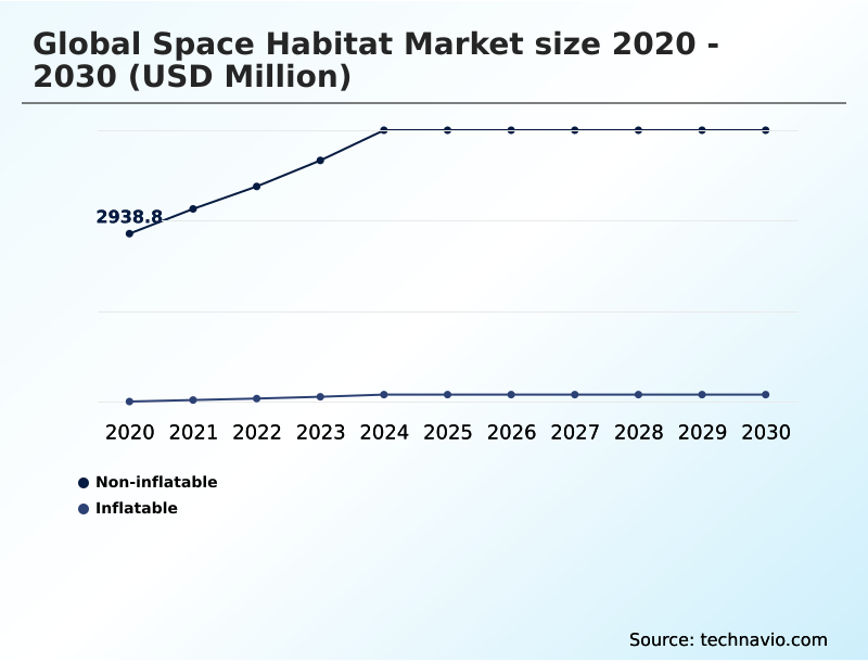 Space Habitat Market Analysis, Size, and Forecast 2026-2030: North America (US, Canada, and Mexico), Europe (Germany, UK, and France), APAC (China, Japan, and India), South America (Brazil and Argentina), Middle East and Africa (Saudi Arabia, UAE, and South Africa), and Rest of World (ROW)
