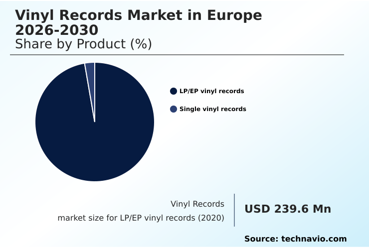 Europe Vinyl Records Market Analysis, Size, and Forecast 2026-2030: Europe (Germany, UK, and France)