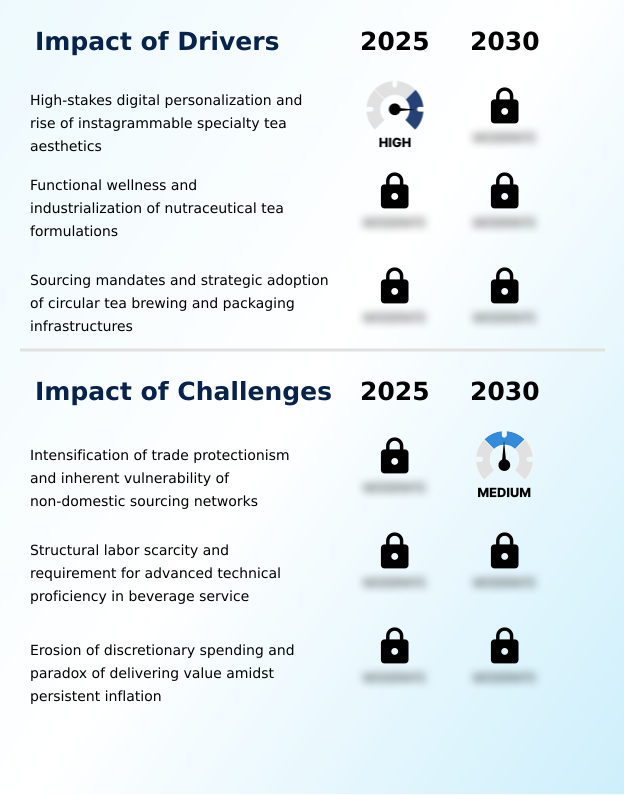 Foundry Equipment Market Size