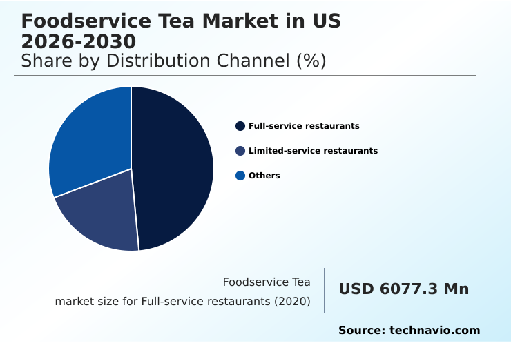 Foundry Equipment Market Size