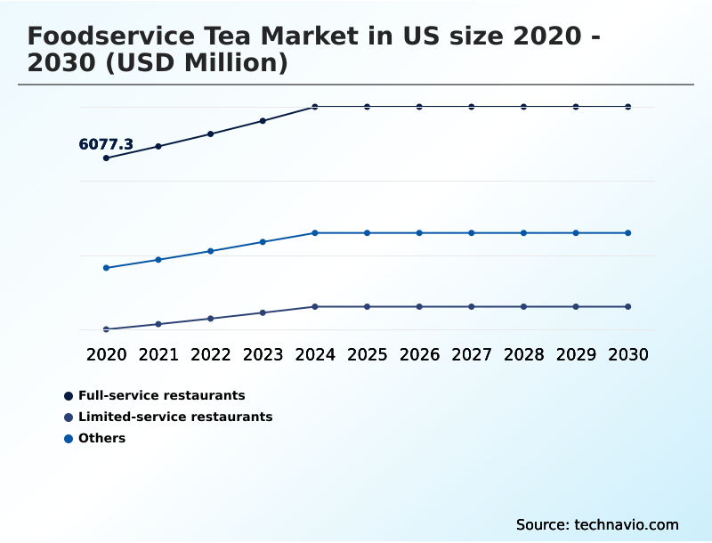 Foundry Equipment Market Size