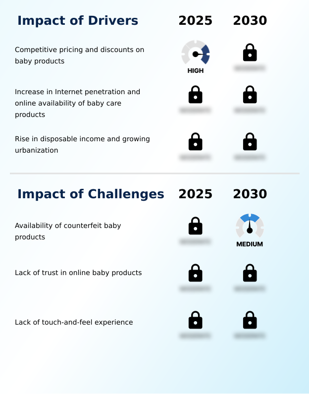 Foundry Equipment Market Size